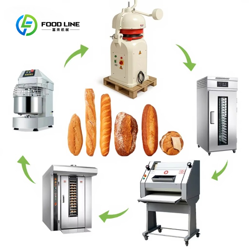 Rotary Bakery Oven - Machine à fabriquer des croissants entièrement